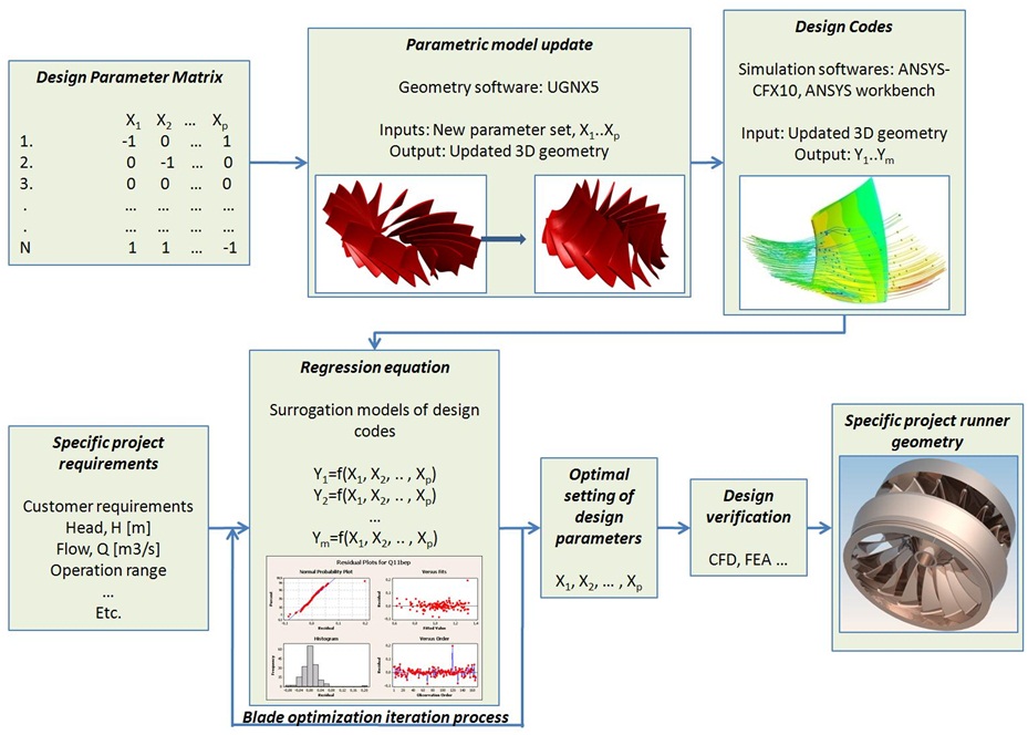 hydro turbine design software hydro turbine design software